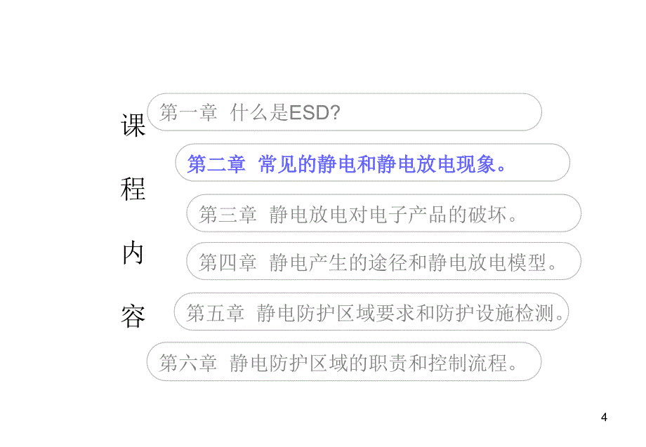 ESD基础知识培训教材职员员工_第4页