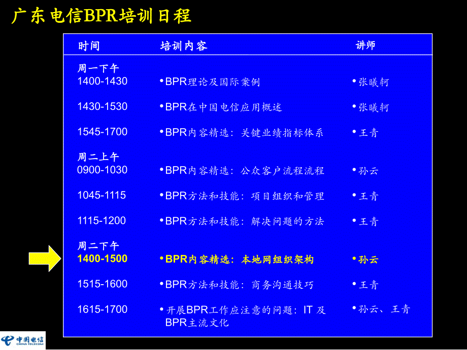 BPR理念培训资料D_第1页