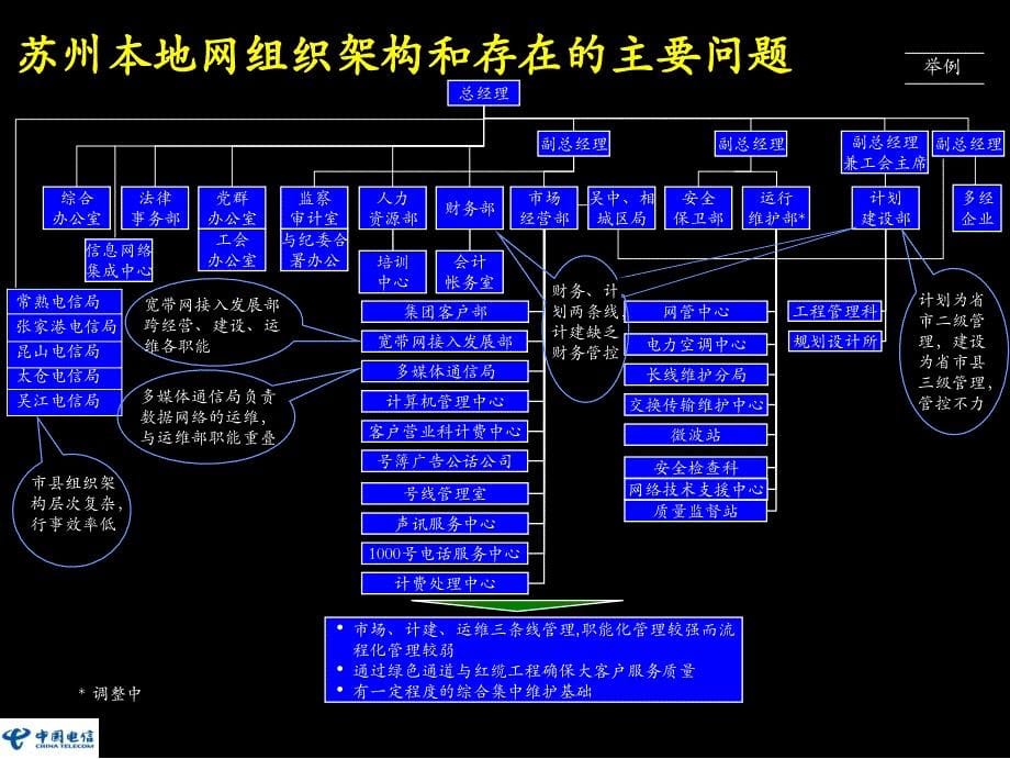 BPR理念培训资料D_第5页