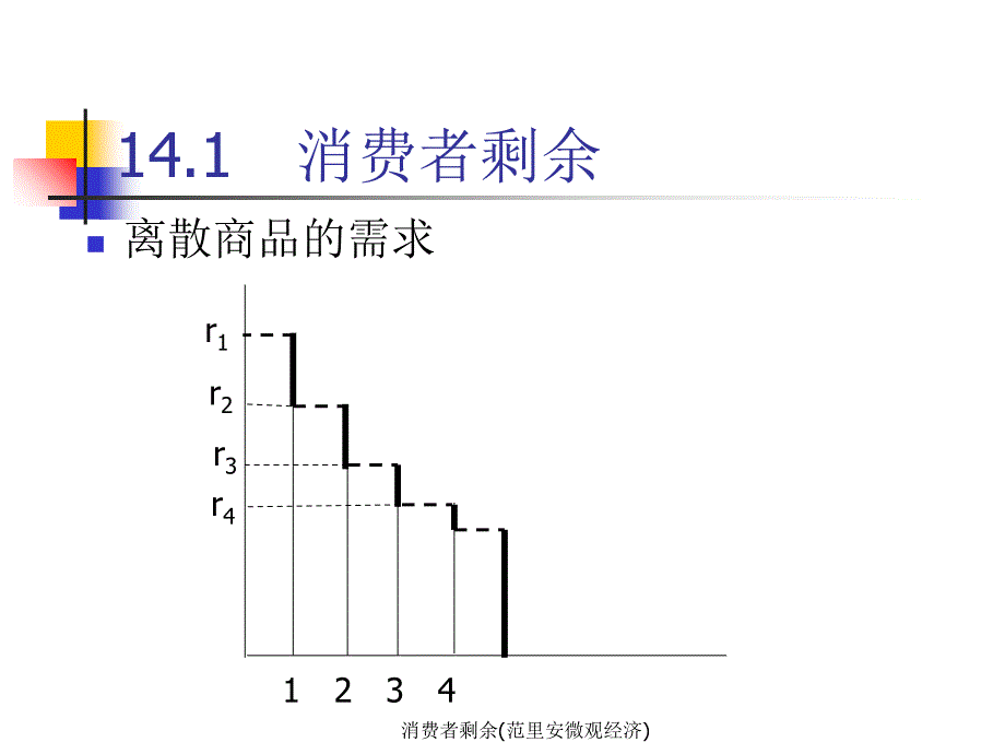 消费者剩余(范里安微观经济)_第3页