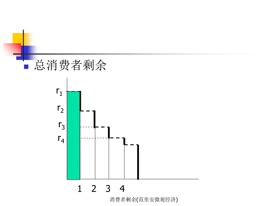 消费者剩余(范里安微观经济)_第4页