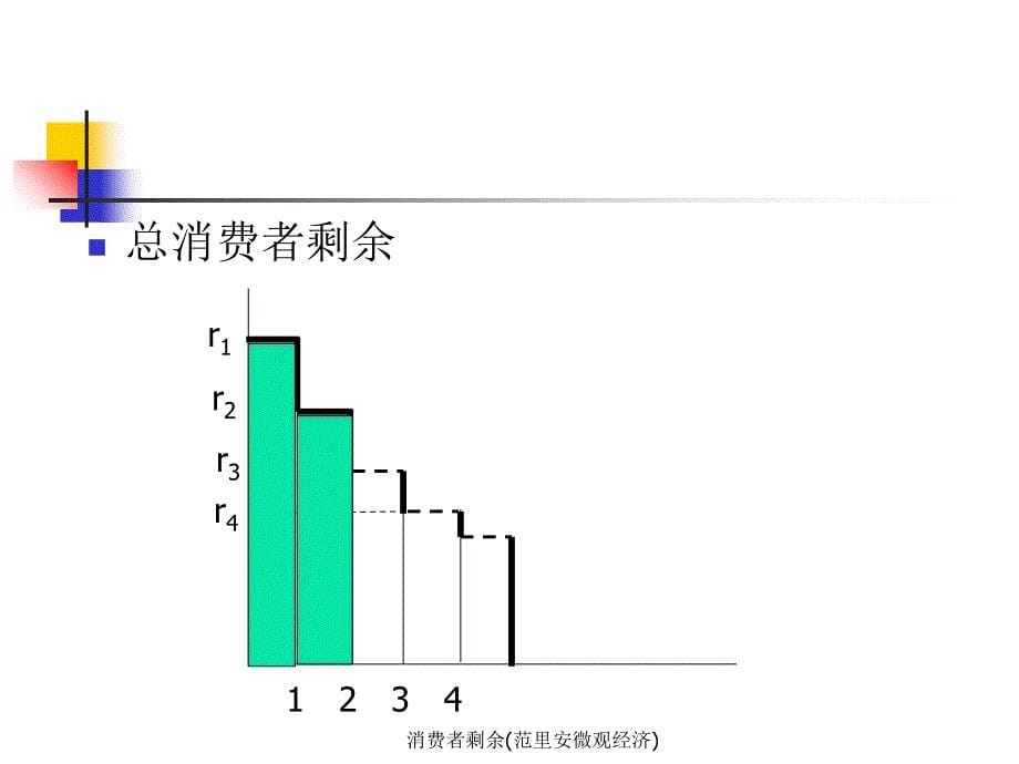 消费者剩余(范里安微观经济)_第5页