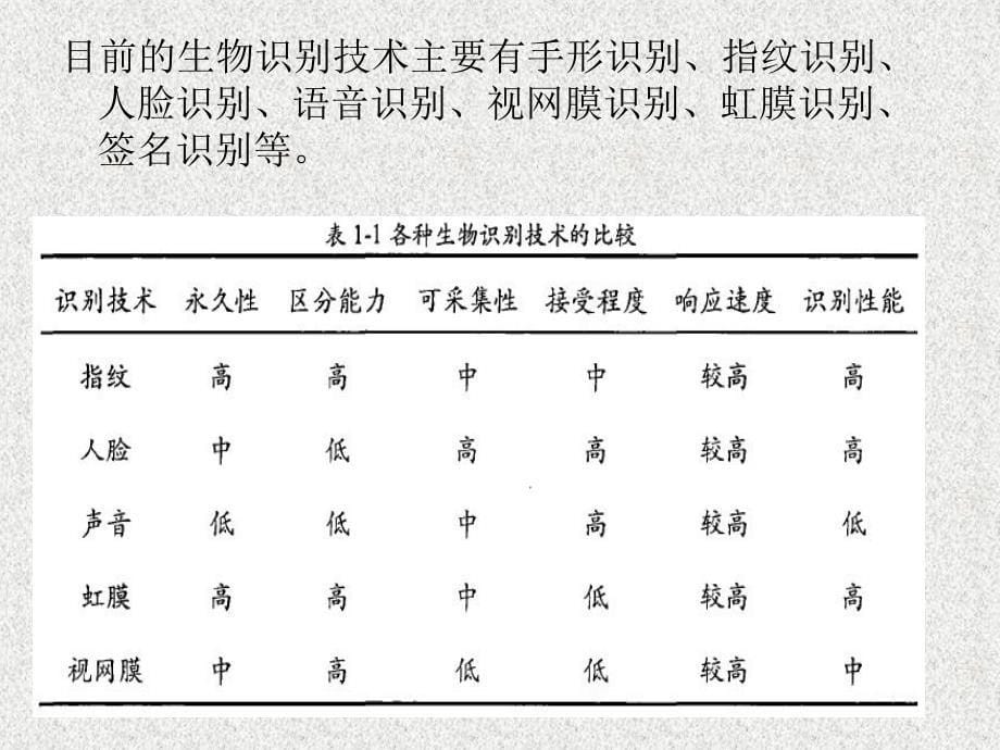 自动指纹识别系统_第5页