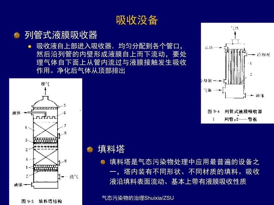 气态污染物的治理课件_第5页