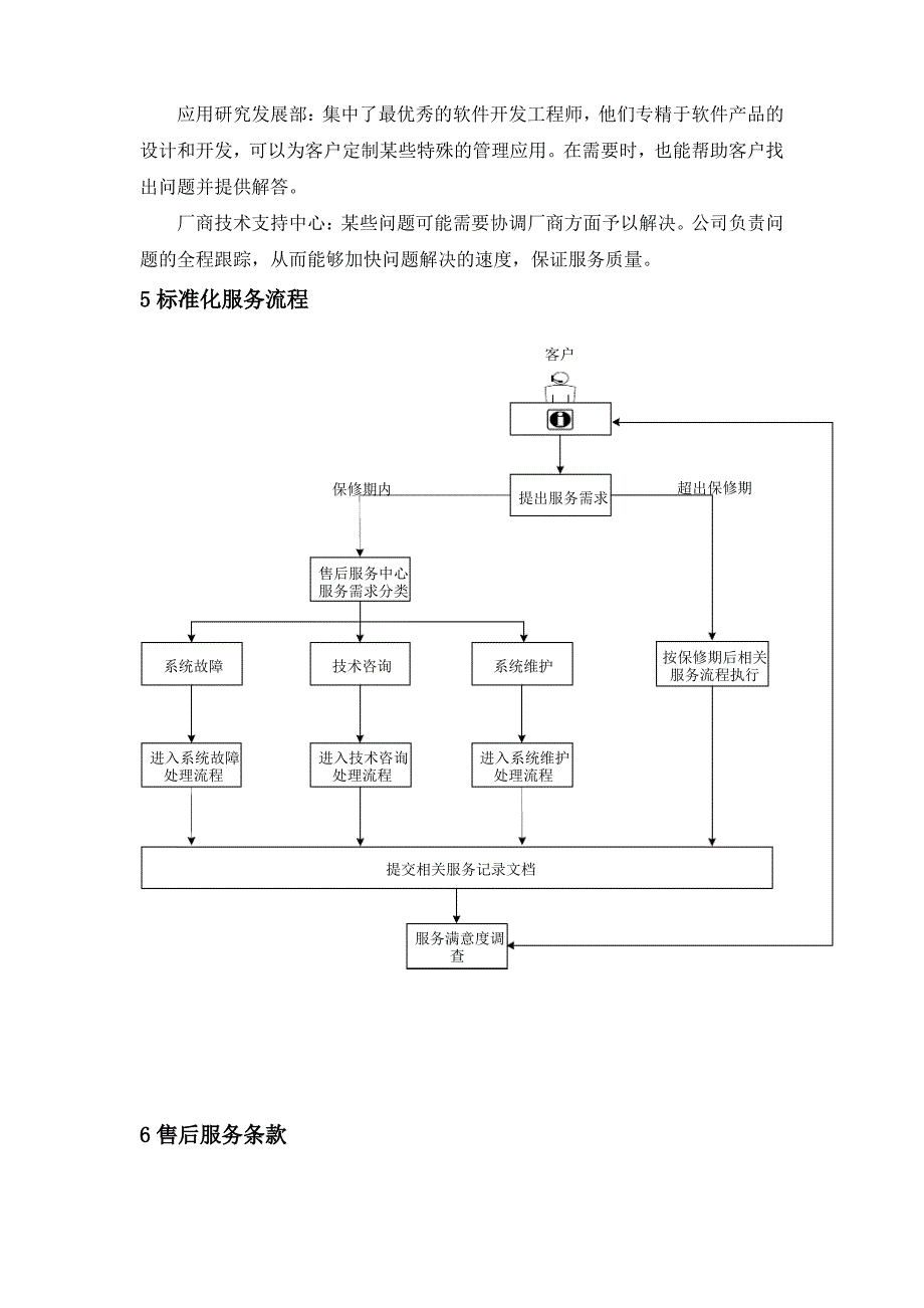 售后服务体系方案_第4页