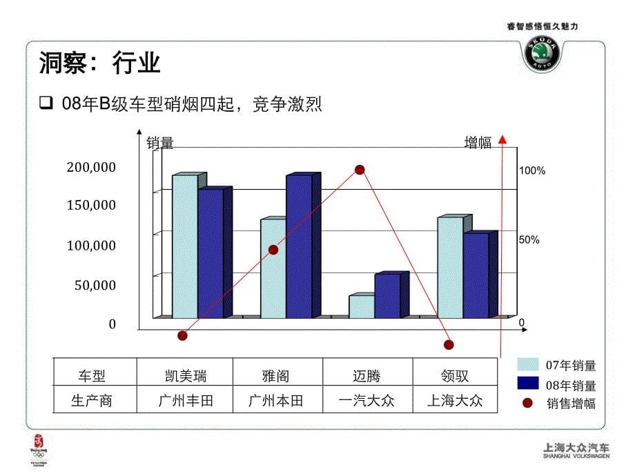 上海大众斯柯达Superb公关传播初步研讨_第5页