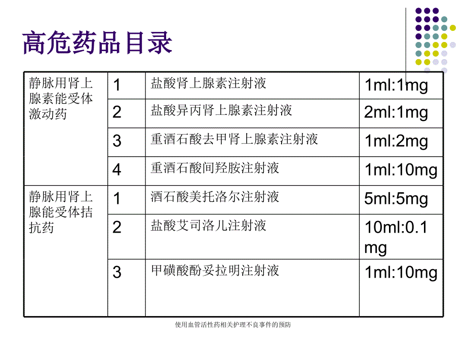 使用血管活性药相关护理不良事件的预防课件_第4页