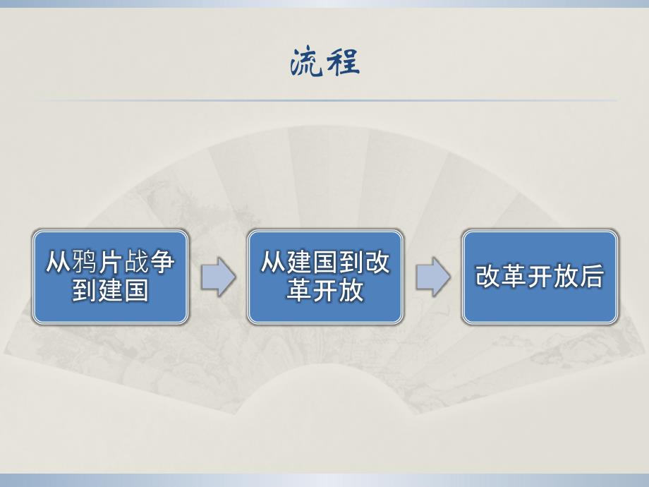 中国近代报刊的发展历程_第2页