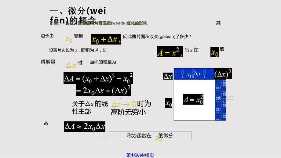 D23函数的微分实用教案_第1页