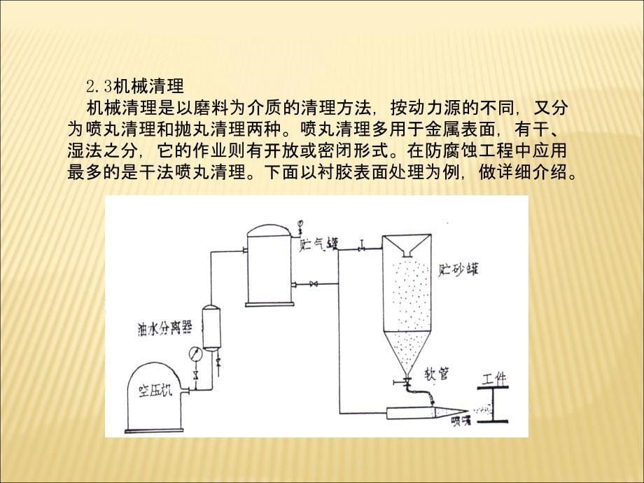 防腐蚀与绝热工程技术陈永宏_第5页