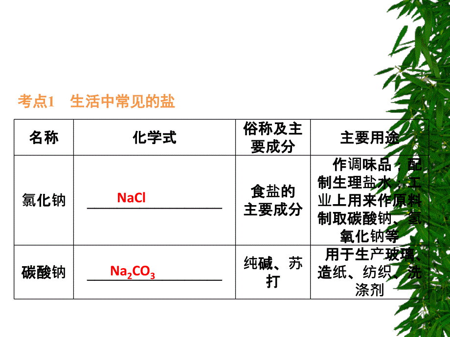 中考化学复习课件：盐_第4页