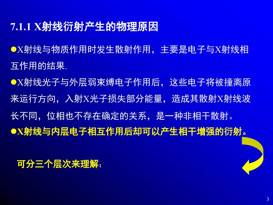 现代分析测试技术电磁波与物质波的衍射理论.ppt_第3页