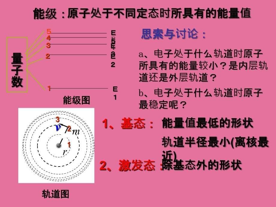 人教版高二物理选修3518.4玻尔原子模型ppt课件_第5页