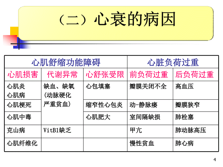 心力衰竭诊治最新进展_第4页