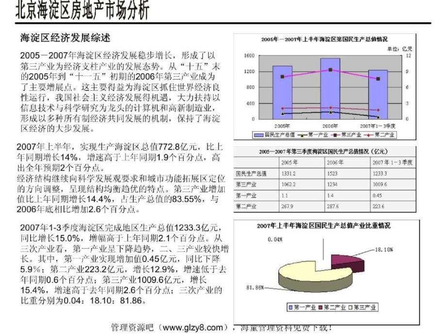 海淀区房地产市场研究分析(ppt 44)_第4页