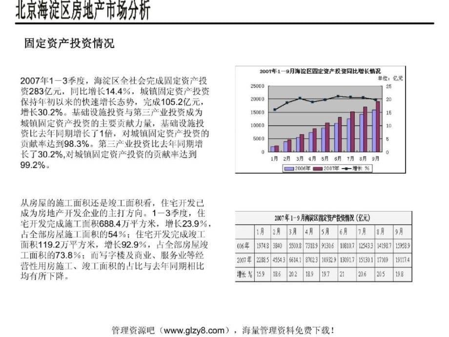 海淀区房地产市场研究分析(ppt 44)_第5页