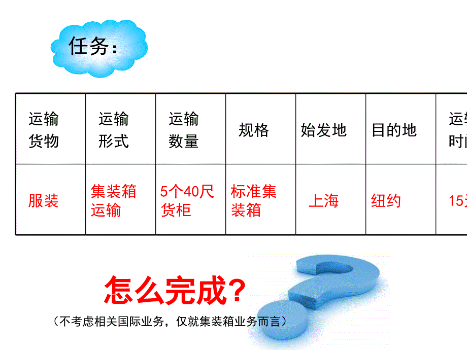 集装箱作业实务_第3页