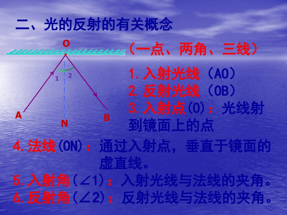 八年级物理上册4-2光的反射（第一课时）课件_第4页