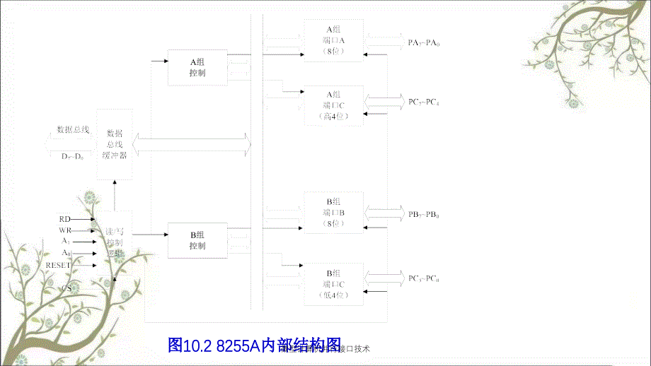 微型计算机并行接口技术课件_第4页