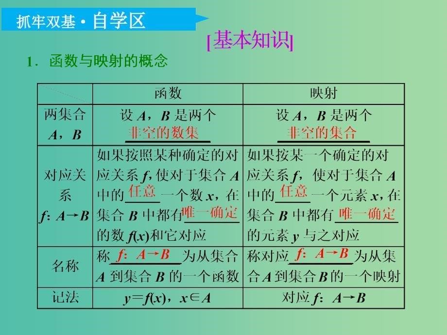 高考数学一轮复习第二章函数的概念与基本初等函数Ⅰ第一节函数及其表示实用课件理.ppt_第5页