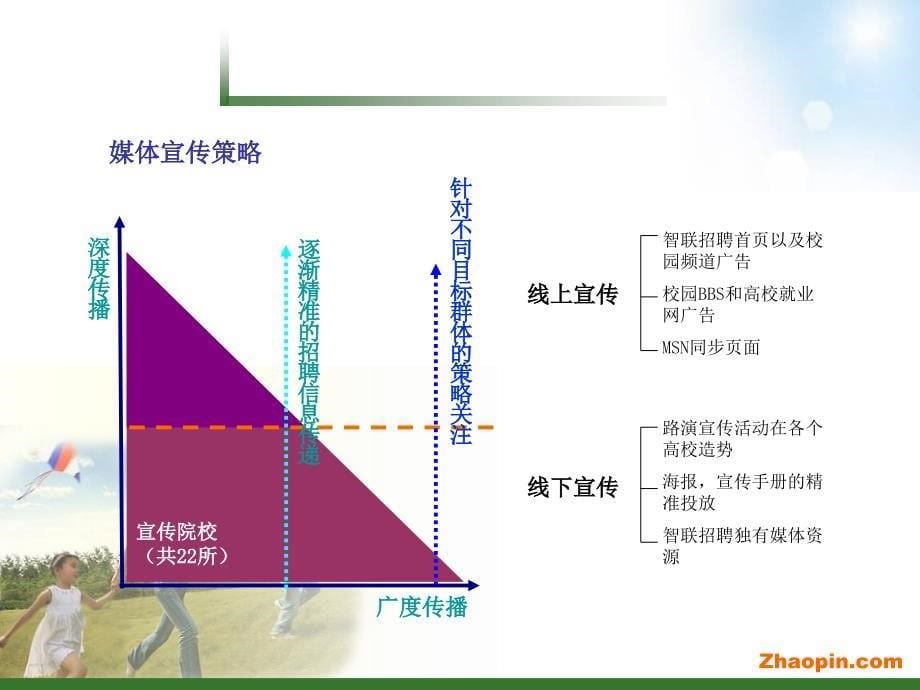 卡夫校园招聘解决方案_第5页