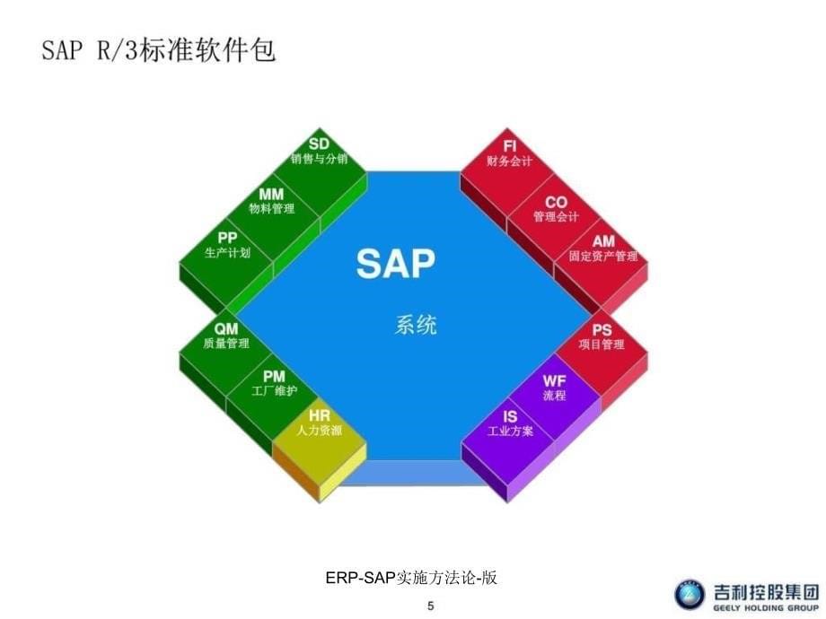 ERP-SAP实施方法论-版课件_第5页