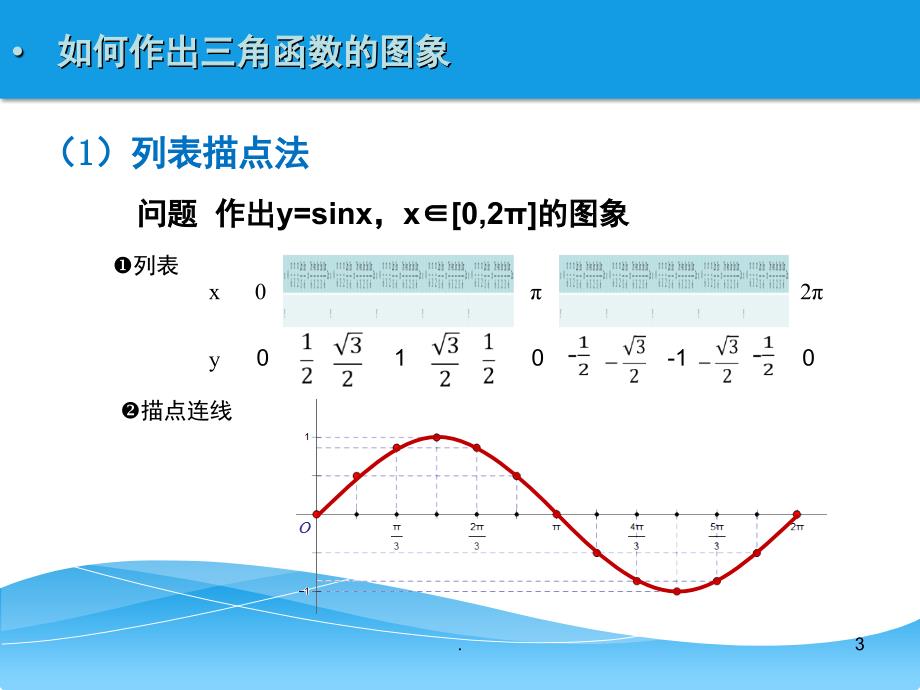 1.3.2三角函数的图像和性质PPT精品文档_第3页