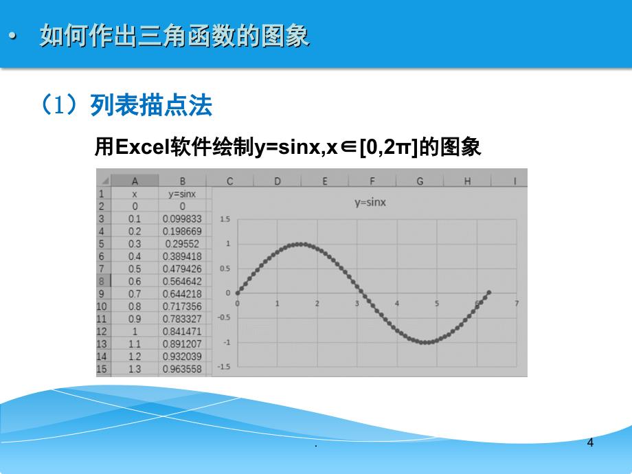 1.3.2三角函数的图像和性质PPT精品文档_第4页