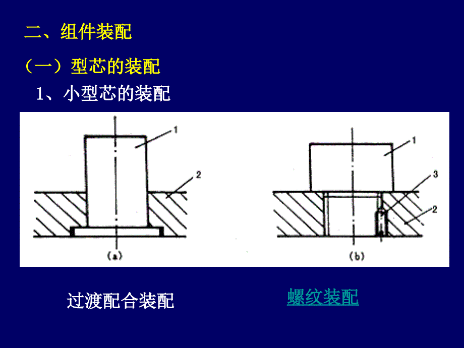 2.9注射模具的装配与试模_第2页