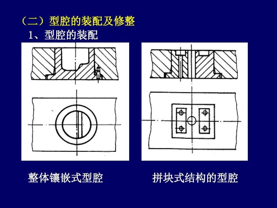 2.9注射模具的装配与试模_第5页