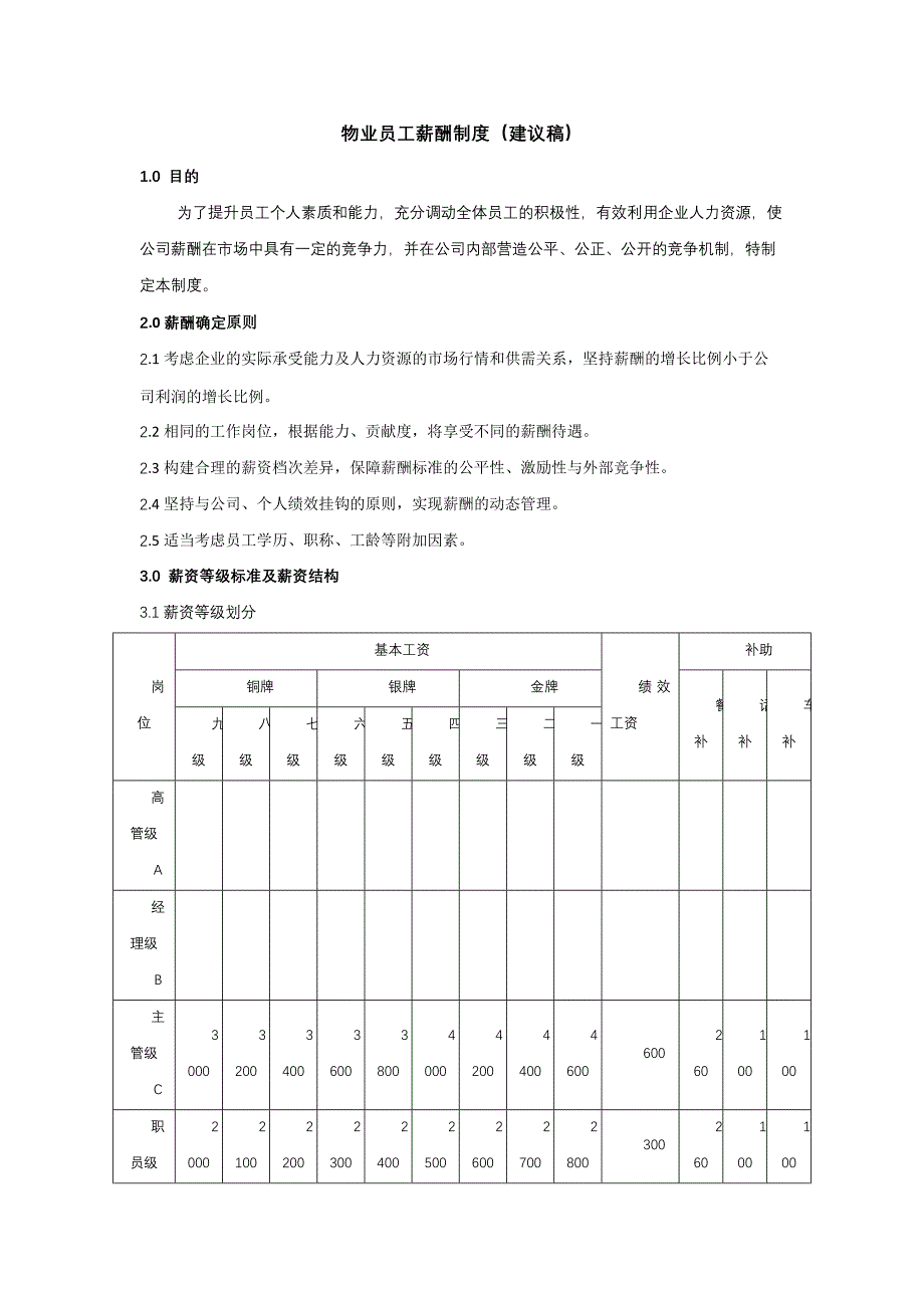 物业员工薪酬制度（建议稿）_第1页