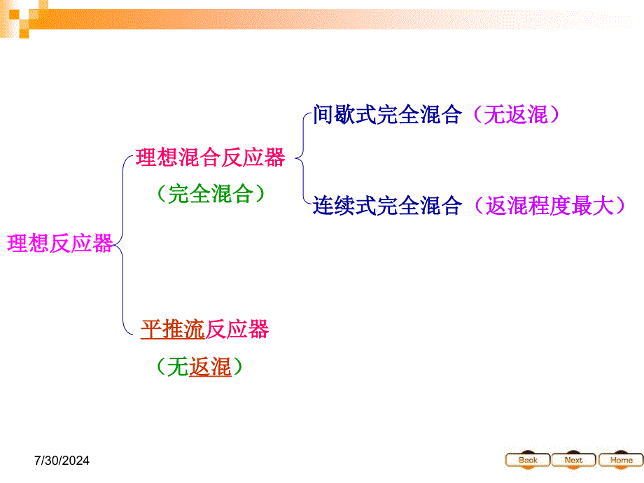 化学反应工程第三章课件精品_第4页