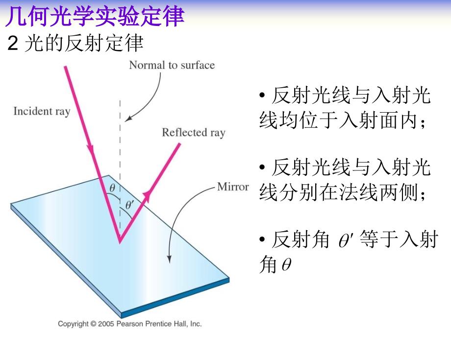 光学基础知识_第4页