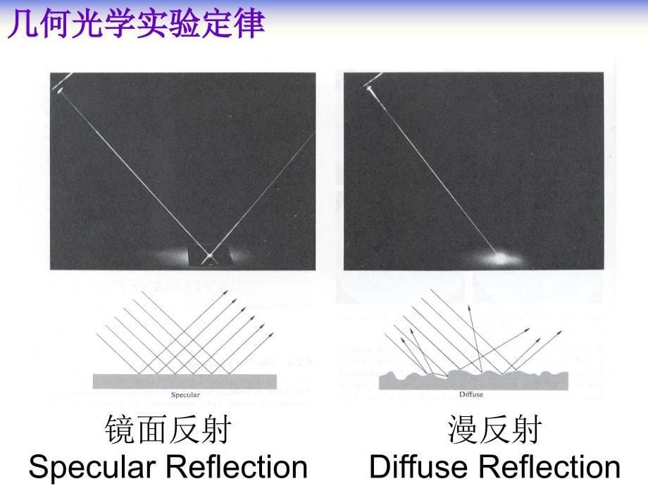 光学基础知识_第5页