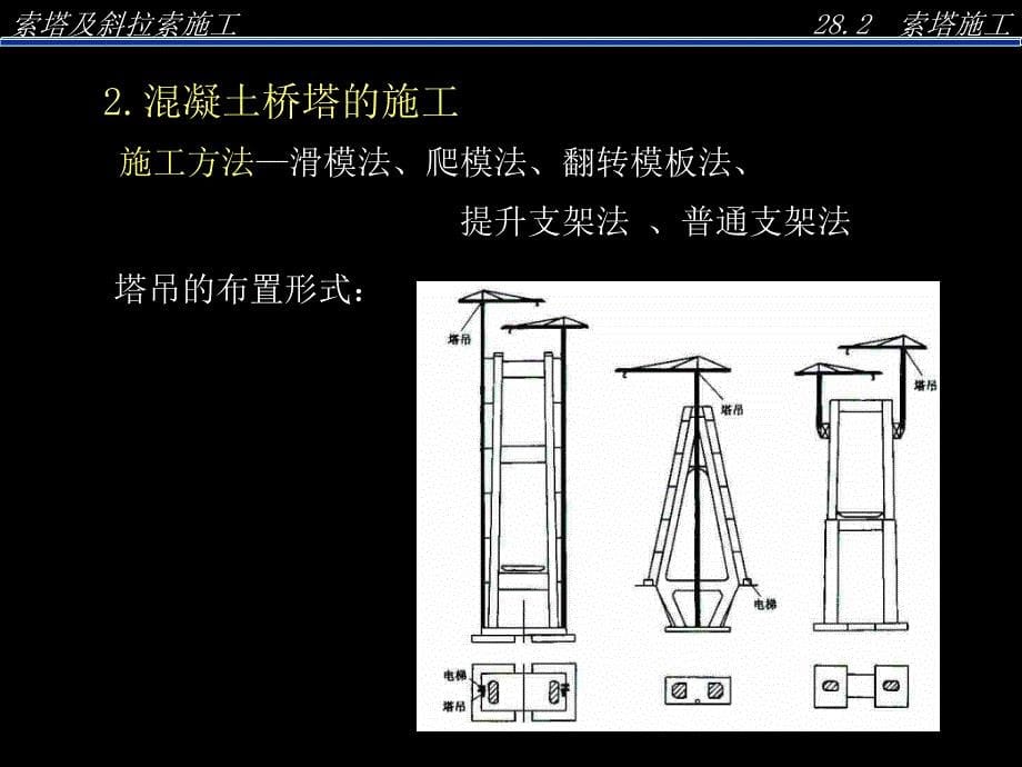 第28讲索塔及斜拉索施工ppt课件_第5页