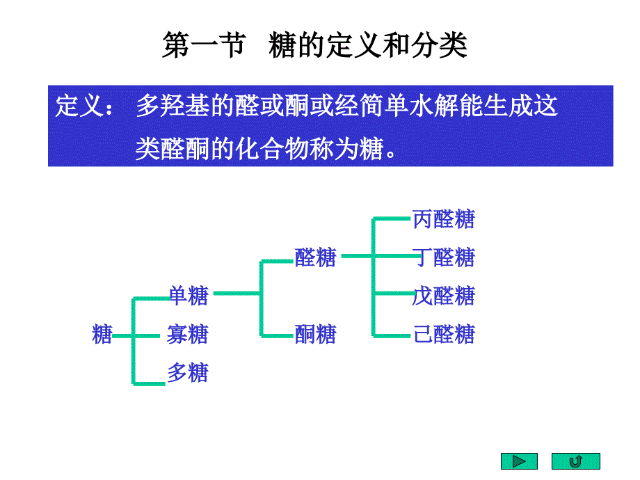 有机化学电子教案：Chapter21 单糖、寡糖和多糖_第3页