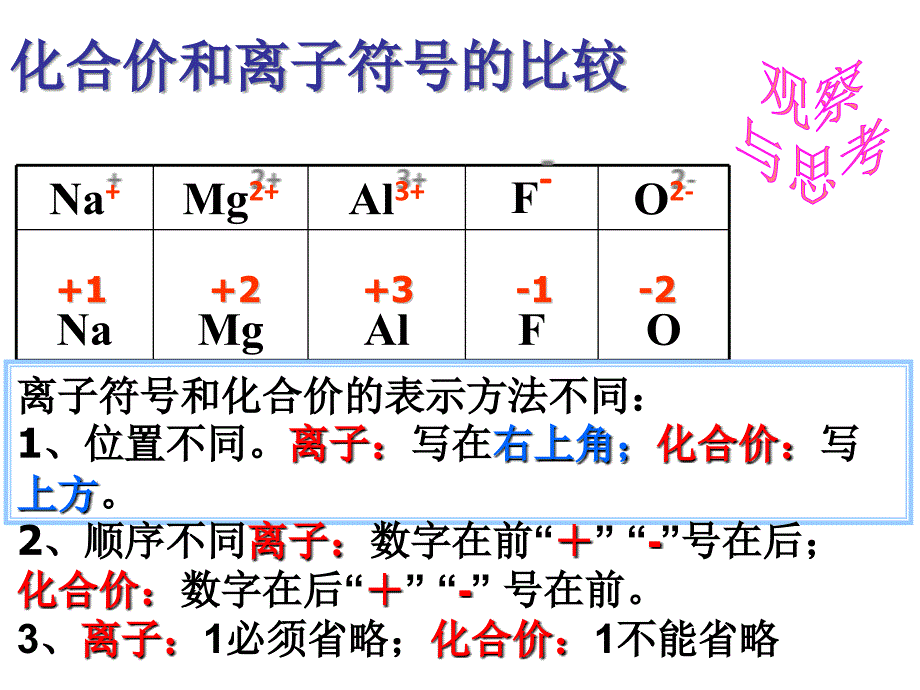 o课题4化学式与化合价第二课时化合价_第4页