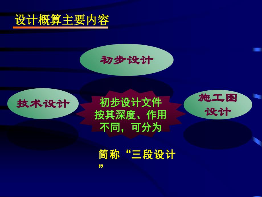 《工程造价管理讲义》PPT课件_第4页