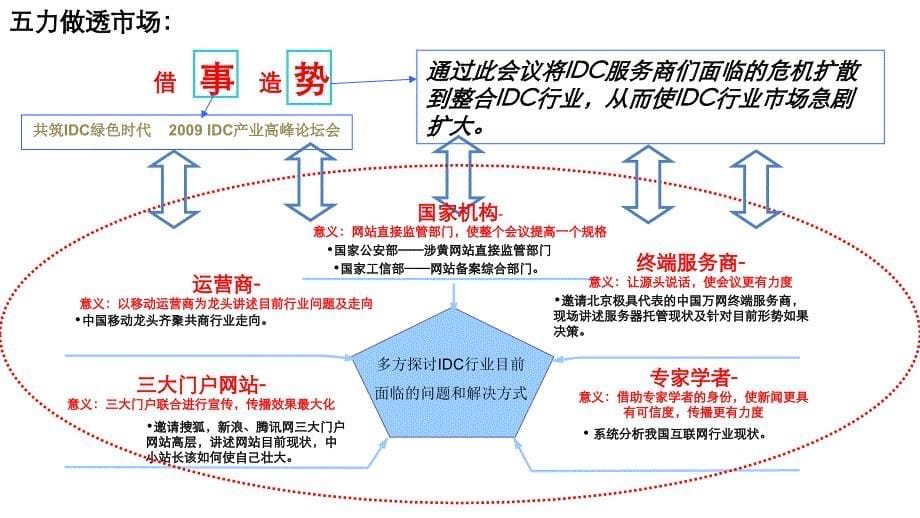 公司活动宣传主题策划建议方(7月23日)_第5页