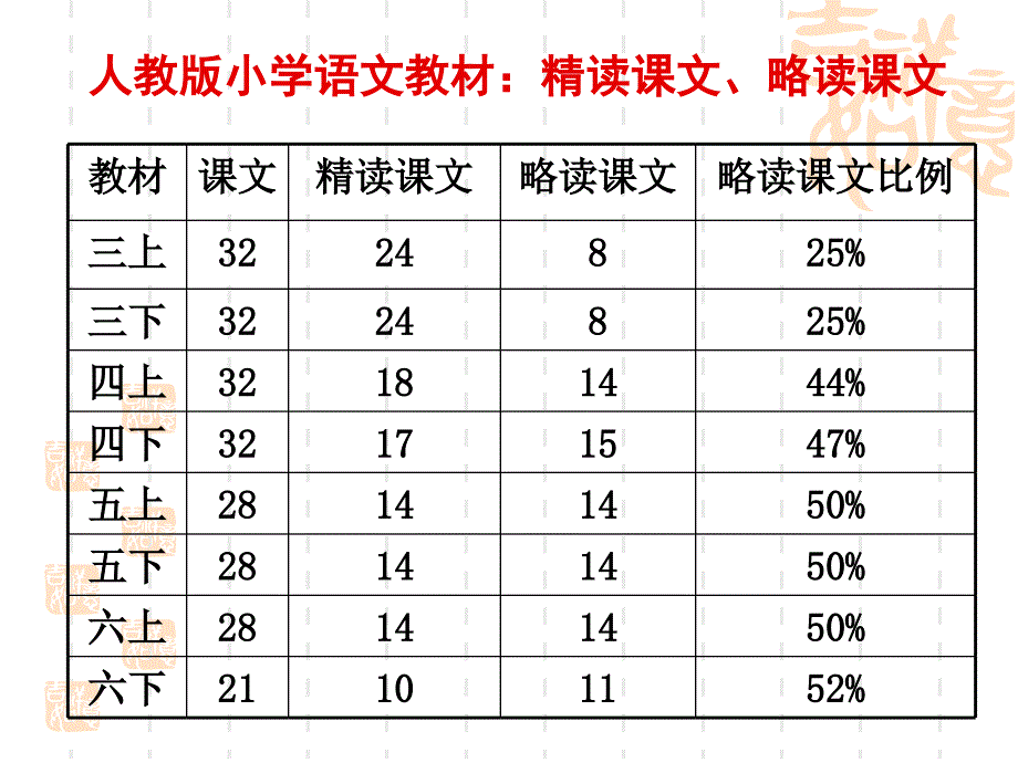 略读章节文教学有效设计_第2页