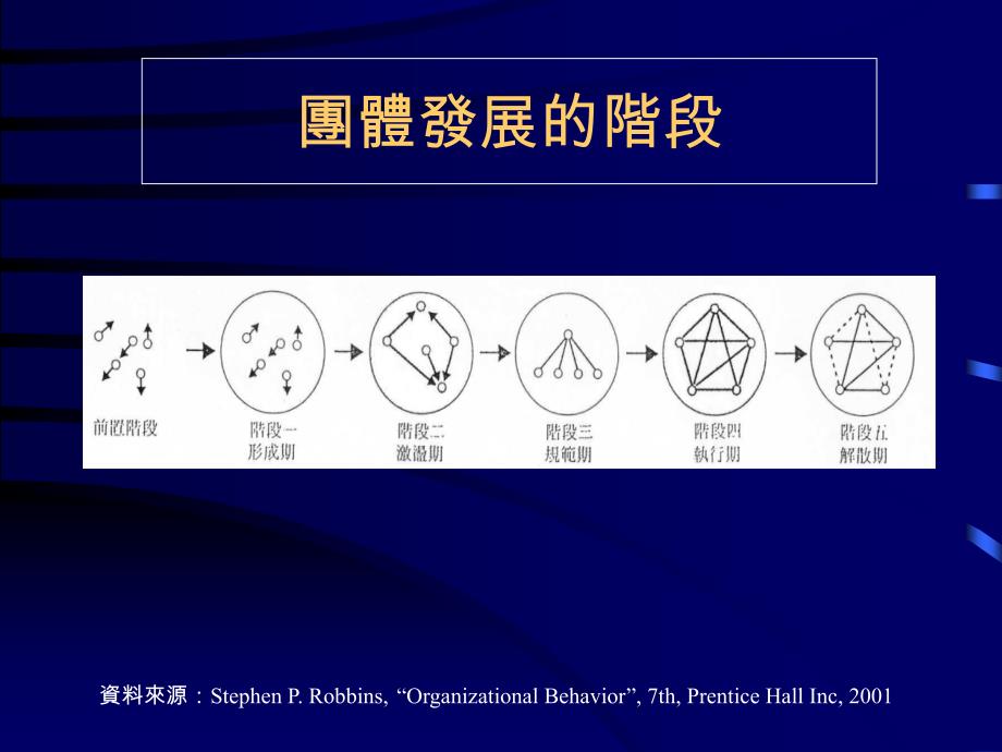 团队冲突管理ppt课件_第4页