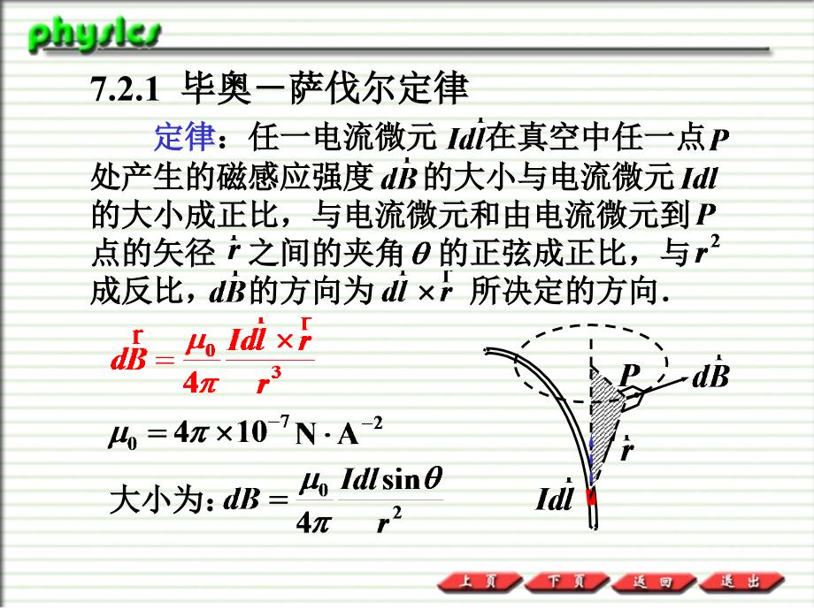 普通物理PPT课件7.2毕奥萨伐尔定律_第2页