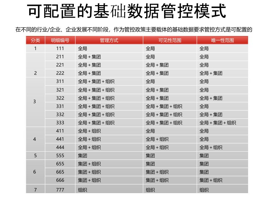 NCV6平台篇基础数据管理_第3页