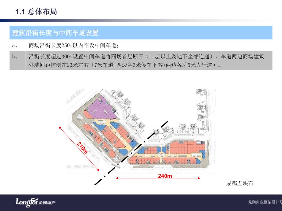 龙湖商业架设计ppt课件_第2页