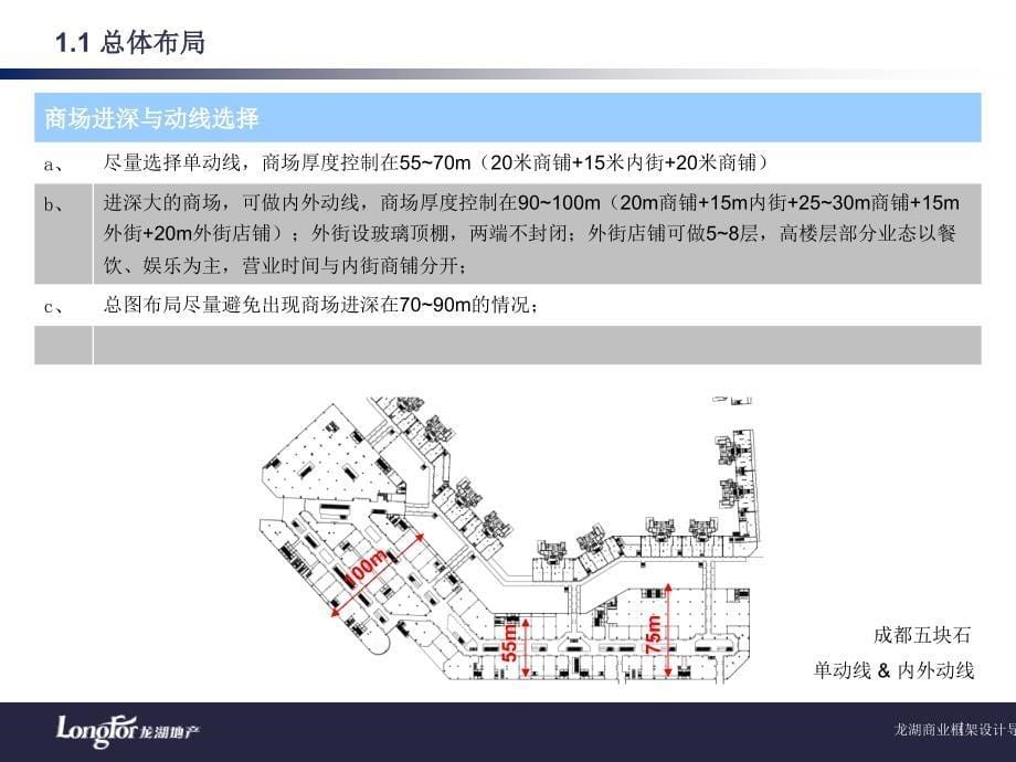 龙湖商业架设计ppt课件_第5页