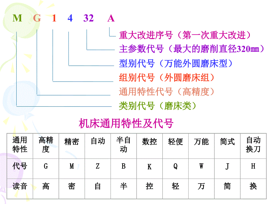 金属切削机床(一-基本知识).ppt_第4页