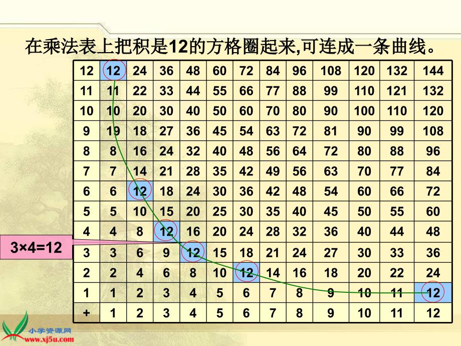 北师大版数学六年级下册《反比例》PPT课件_第4页