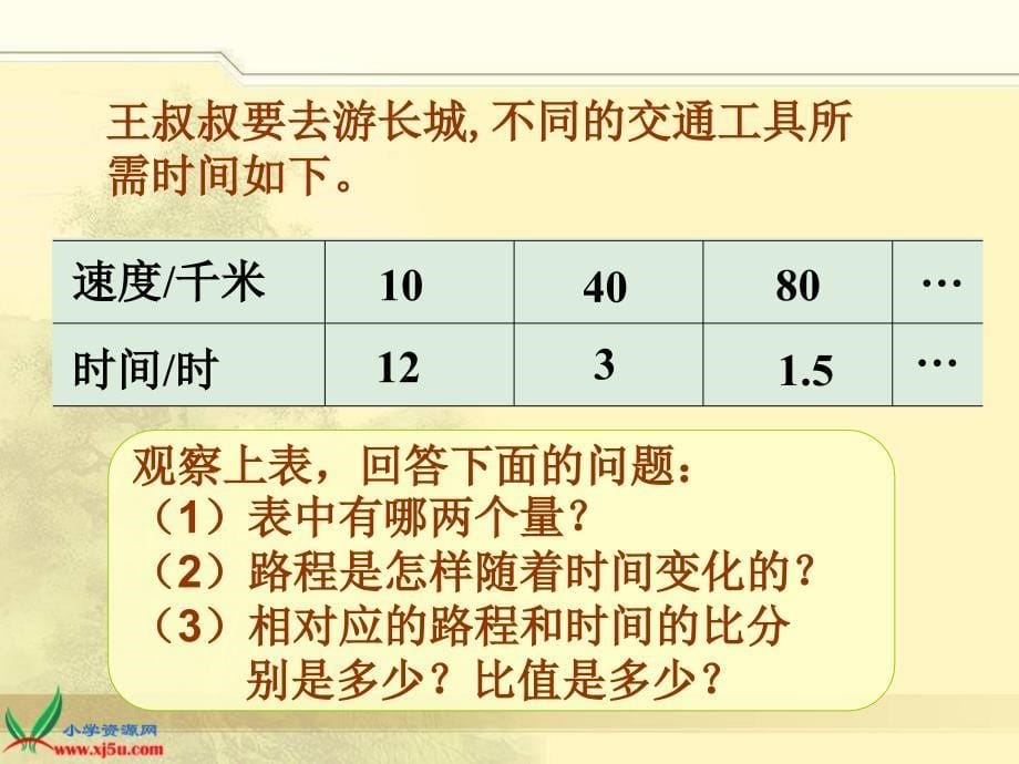 北师大版数学六年级下册《反比例》PPT课件_第5页