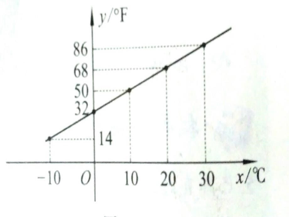 八年级数学下册 10.6 一次函数的应用课件 （新版）青岛版_第5页