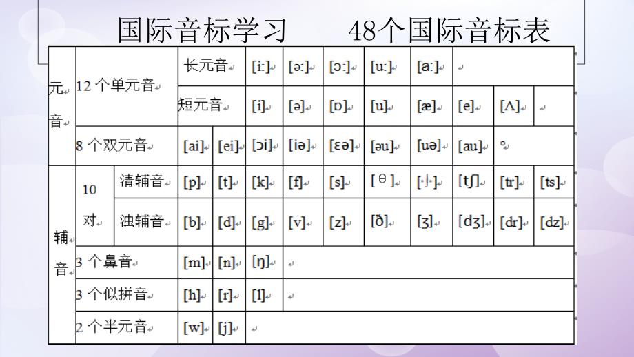 英语国际音标常见字母组合发音规律_第2页